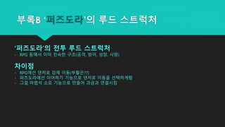 부록B ‘퍼즈도라’의 루드 스트럭처
‘퍼즈도라’의 전투 루드 스트럭처
- RPG 등에서 이미 친숙한 구조(공격, 방어, 성장, 사망)
차이점
- RPG에선 댄저로 강제 이동(부활은??)
- 퍼즈도라에선 이어하기 기능으로 댄저로 이동을 선택하게함
- 그걸 마법석 소모 기능으로 만들어 과금과 연결시킴
 