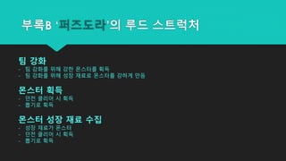 부록B ‘퍼즈도라’의 루드 스트럭처
팀 강화
- 팀 강화를 위해 강한 몬스터를 획득
- 팀 강화를 위해 성장 재료로 몬스터를 강하게 만듬
몬스터 획득
- 던전 클리어 시 획득
- 뽑기로 획득
몬스터 성장 재료 수집
- 성장 재료가 몬스터
- 던전 클리어 시 획득
- 뽑기로 획득
 