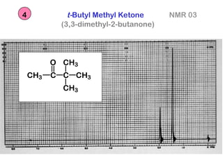 t-Butyl Methyl Ketone NMR 03
4
C
O
C
CH3 CH3
CH3
CH3
(3,3-dimethyl-2-butanone)