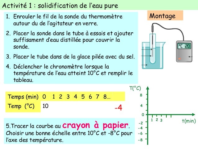 Fusion Et Solidification De Leau Pure Et Dun Mélange