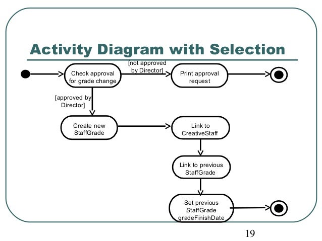 activity diagram software activity diagram builder choice image how to guide and activity diagram software activity diagram builder choice image how to guide and