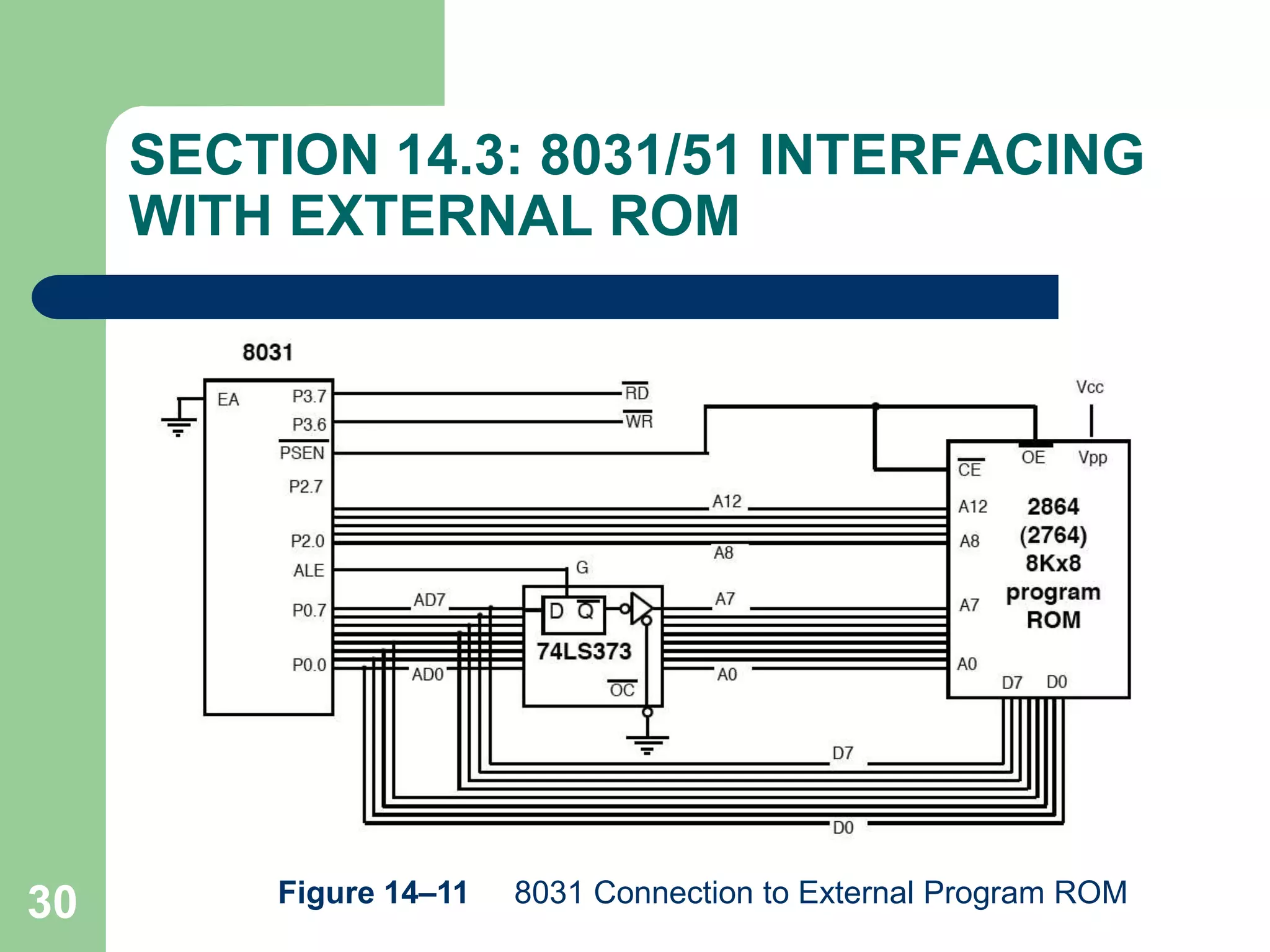 The 8051 Microcontroller and Embedded Systems | PPT