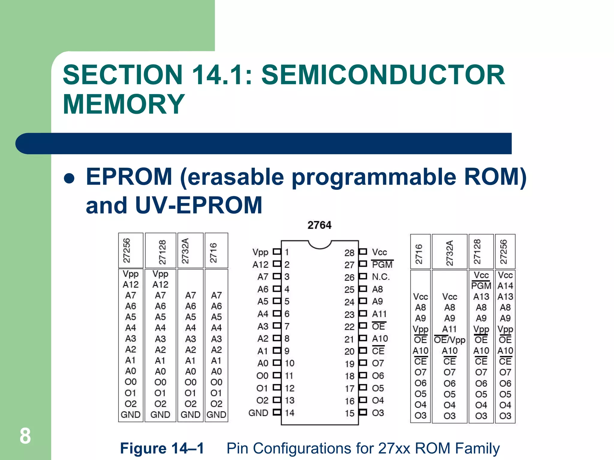 The 8051 Microcontroller and Embedded Systems | PPTX
