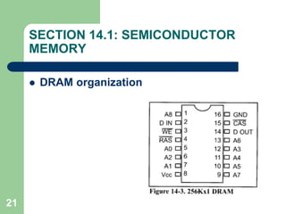 21
SECTION 14.1: SEMICONDUCTOR
MEMORY
 DRAM organization
 