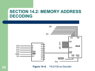 24
SECTION 14.2: MEMORY ADDRESS
DECODING
Figure 14–6 74LS138 as Decoder
 