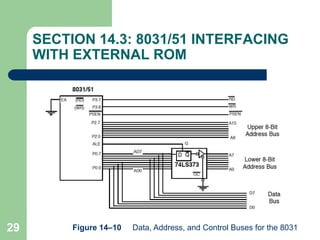 29
SECTION 14.3: 8031/51 INTERFACING
WITH EXTERNAL ROM
Figure 14–10 Data, Address, and Control Buses for the 8031
 