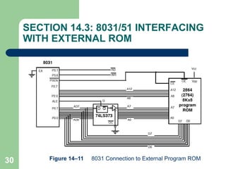 30
SECTION 14.3: 8031/51 INTERFACING
WITH EXTERNAL ROM
Figure 14–11 8031 Connection to External Program ROM
 