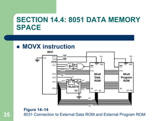 35
SECTION 14.4: 8051 DATA MEMORY
SPACE
 MOVX instruction
Figure 14–14
8031 Connection to External Data ROM and External Program ROM
 