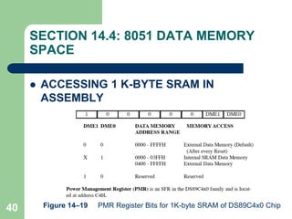 40
SECTION 14.4: 8051 DATA MEMORY
SPACE
 ACCESSING 1 K-BYTE SRAM IN
ASSEMBLY
Figure 14–19 PMR Register Bits for 1K-byte SRAM of DS89C4x0 Chip
 