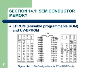 8
SECTION 14.1: SEMICONDUCTOR
MEMORY
 EPROM (erasable programmable ROM)
and UV-EPROM
Figure 14–1 Pin Configurations for 27xx ROM Family
 