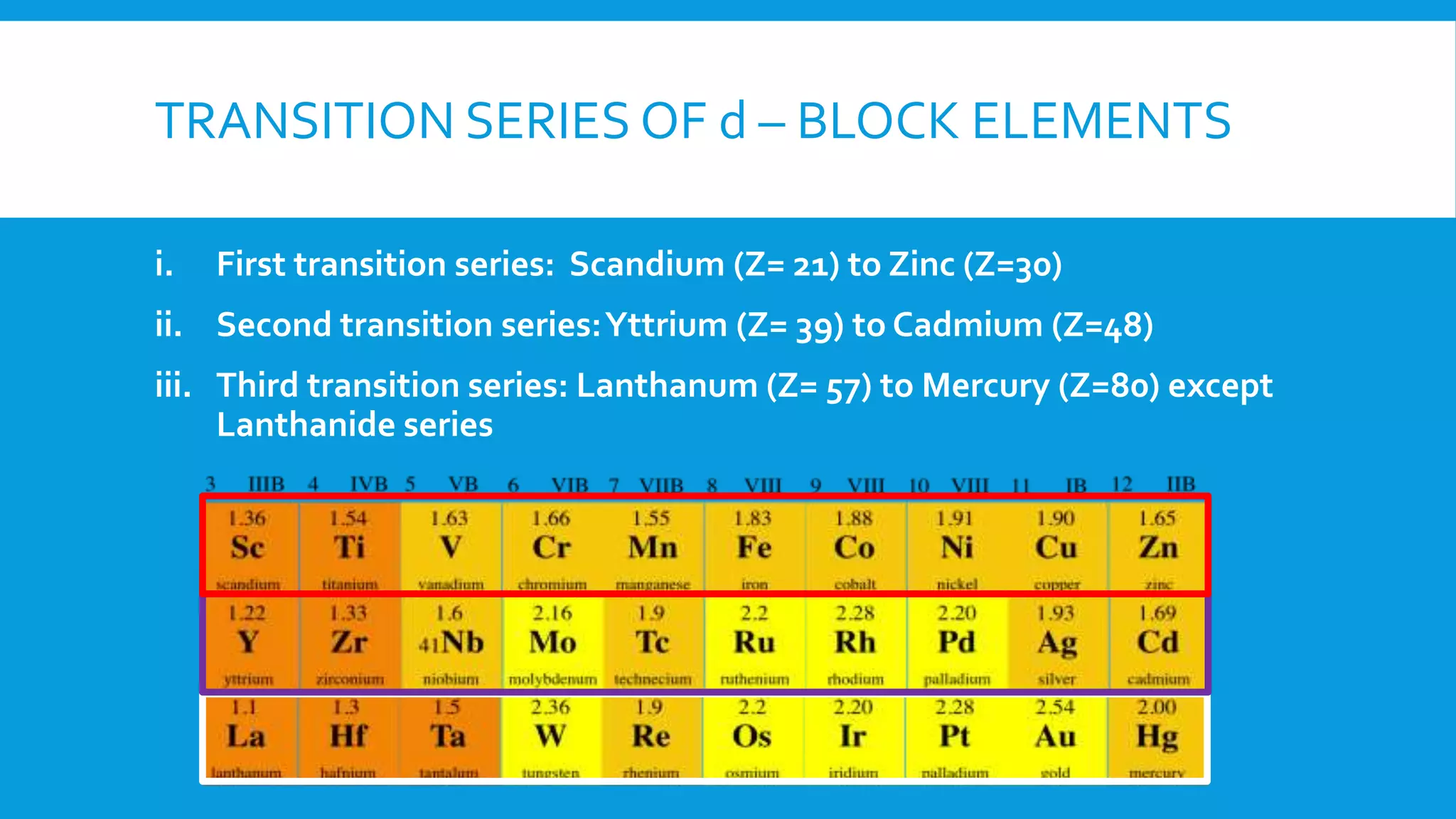 TRANSITION SERIES OF d – BLOCK ELEMENTS
i. First transition series: Scandium (Z= 21) to Zinc (Z=30)
ii. Second transition series:Yttrium (Z= 39) to Cadmium (Z=48)
iii. Third transition series: Lanthanum (Z= 57) to Mercury (Z=80) except
Lanthanide series
 