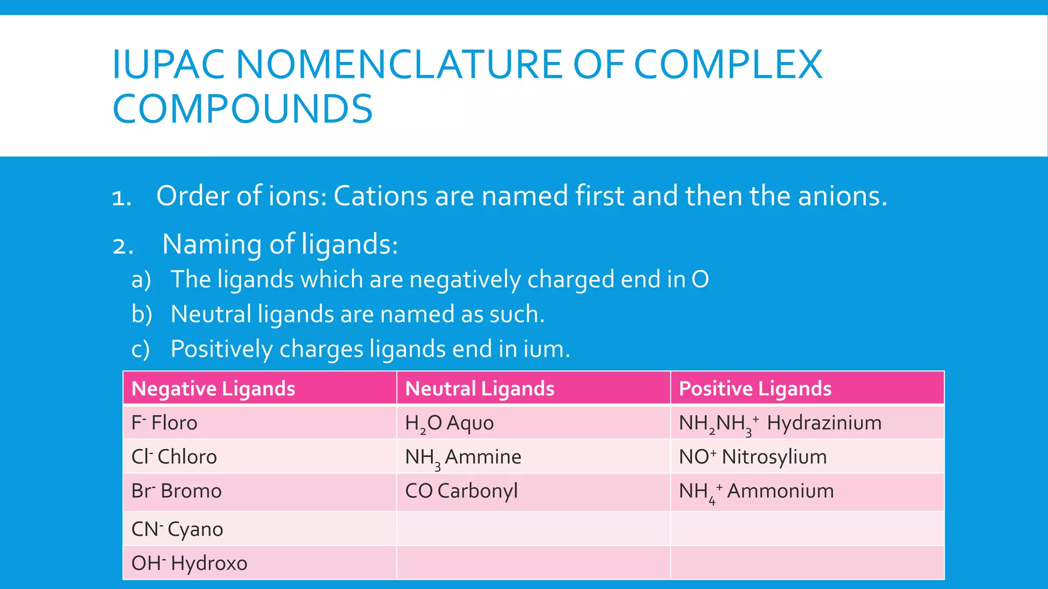 IUPAC NOMENCLATURE OF COMPLEX
COMPOUNDS
1. Order of ions: Cations are named first and then the anions.
2. Naming of ligands:
a) The ligands which are negatively charged end in O
b) Neutral ligands are named as such.
c) Positively charges ligands end in ium.
Negative Ligands Neutral Ligands Positive Ligands
F- Floro H2O Aquo NH2NH3
+ Hydrazinium
Cl- Chloro NH3 Ammine NO+ Nitrosylium
Br- Bromo CO Carbonyl NH4
+ Ammonium
CN- Cyano
OH- Hydroxo
 