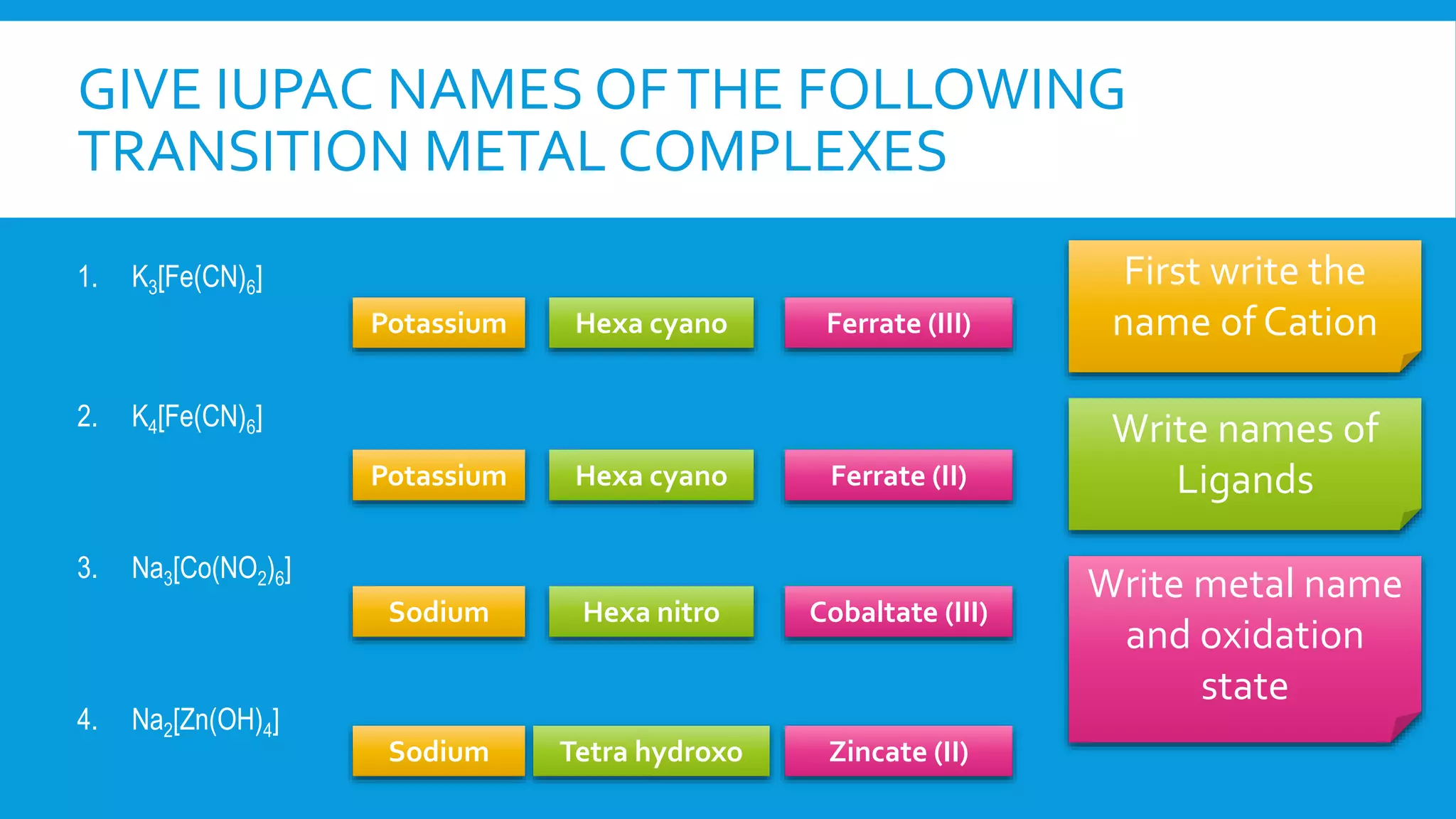 GIVE IUPAC NAMES OFTHE FOLLOWING
TRANSITION METAL COMPLEXES
1. K3[Fe(CN)6]
2. K4[Fe(CN)6]
3. Na3[Co(NO2)6]
4. Na2[Zn(OH)4]
First write the
name of CationPotassium
Potassium
Sodium
Sodium
Write names of
Ligands
Hexa cyano
Hexa cyano
Hexa nitro
Tetra hydroxo
Write metal name
and oxidation
state
Ferrate (III)
Ferrate (II)
Cobaltate (III)
Zincate (II)
 