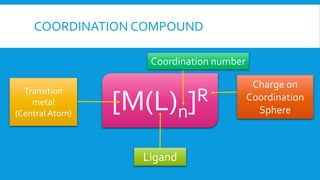 COORDINATION COMPOUND
[M(L)n]RTransition
metal
(Central Atom)
Ligand
Coordination number
Charge on
Coordination
Sphere
 