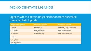 MONO DENTATE LIGANDS
Ligands which contain only one donor atom are called
mono dentate ligands
Negative Ligands Neutral Ligands Positive Ligands
F- Floro H2O Aquo NH2NH3
+ Hydrazinium
Cl- Chloro NH3 Ammine NO+ Nitrosylium
Br- Bromo CO Carbonyl NH4
+ Ammonium
I- Iodo
CN- Cyano
OH- Hydroxo
 