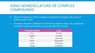 6. Name of metal ion: If the complex is negatively charged, the name of
metals ends in “ate”
7. Oxidation Number of Metal:To show the oxidation state, we use Roman
numerals inside parenthesis e.g. (I), (II), (III), (IV), (V) etc.
Transition Metal Latin
Iron Ferrate
Copper Cuprate
Tin Stannate
Silver Argentate
Lead Plumbate
Cobalt Cobaltate
IUPAC NOMENCLATURE OF COMPLEX
COMPOUNDS
 
