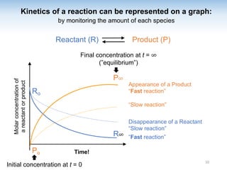 Comprehensive Overview of Chemical Kinetics and Reaction Rates | PDF