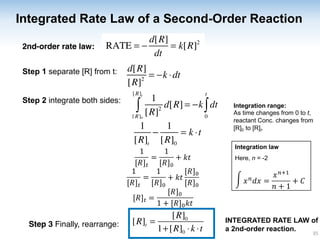 Comprehensive Overview of Chemical Kinetics and Reaction Rates | PDF