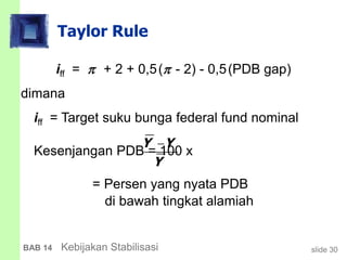 slide 30BAB 14 Kebijakan Stabilisasi
Taylor Rule
iff =  + 2 + 0,5( - 2) - 0,5(PDB gap)
dimana
iff = Target suku bunga federal fund nominal
Kesenjangan PDB = 100 x
= Persen yang nyata PDB
di bawah tingkat alamiah
Y Y
Y

 