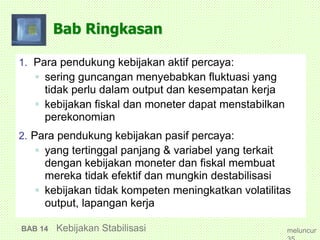 Bab Ringkasan
1. Para pendukung kebijakan aktif percaya:
 sering guncangan menyebabkan fluktuasi yang
tidak perlu dalam output dan kesempatan kerja
 kebijakan fiskal dan moneter dapat menstabilkan
perekonomian
2. Para pendukung kebijakan pasif percaya:
 yang tertinggal panjang & variabel yang terkait
dengan kebijakan moneter dan fiskal membuat
mereka tidak efektif dan mungkin destabilisasi
 kebijakan tidak kompeten meningkatkan volatilitas
output, lapangan kerja
BAB 14 Kebijakan Stabilisasi meluncur
 