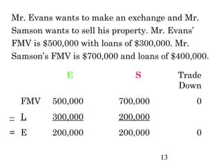 Mr. Evans wants to make an exchange and Mr.
Samson wants to sell his property. Mr. Evans’
FMV is $500,000 with loans of $300,000. Mr.
Samson’s FMV is $700,000 and loans of $400,000.

             E               S          Trade
                                        Down
  FMV    500,000         700,000            0
– L      300,000         200,000
= E      200,000         200,000            0

                                   13
 