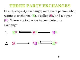 THREE PARTY EXCHANGES
In a three-party exchange, we have a person who
wants to exchange (E), a seller (S), and a buyer
(B). There are two ways to complete this
exchange.

1.   ES            SE           BE

2.   S             S
                    BE          ES


                                     8
 