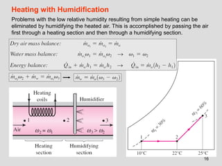 Slow Humidification Chap_14_lecture.ppt