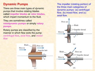FLUID MECHANIC: TURBOMACHINERY Chapter 14 | PPT