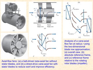 FLUID MECHANIC: TURBOMACHINERY Chapter 14 | PPT