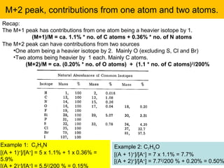 M+2 peak, contributions from one atom and two atoms. 
Recap: 
The M+1 peak has contributions from one atom being a heavier isotope by 1. 
(M+1)/M = ca. 1.1% * no. of C atoms + 0.36% * no. of N atoms 
The M+2 peak can have contributions from two sources 
•One atom being a heavier isotope by 2. Mainly O (excluding S, Cl and Br) 
•Two atoms being heavier by 1 each. Mainly C atoms. 
(M+2)/M = ca. (0.20% * no. of O atoms) + (1.1 * no. of C atoms)2/200% 
Example 1: C5H5N 
[(A + 1)+]/[A+] = 5 x 1.1% + 1 x 0.36% = 
5.9% 
[(A + 2)+]/[A+] = 5.52/200 % = 0.15% 
Example 2: C7H5O 
[(A + 1)+]/[A+] = 7 x 1.1% = 7.7% 
[(A + 2)+]/[A+] = 7.72/200 % + 0.20% = 0.50% 
 