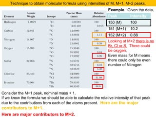 Technique to obtain molecular formula using intensities of M, M+1, M+2 peaks. 
Example. Given the data. 
Peak Intensity 
150 (M) 100 
151 (M+1) 10.2 
152 (M+2) 0.88 
Looking at M+2 there is no 
Br, Cl or S. There could 
be oxygen. 
Even mass for M means 
there could only be even 
number of Nitrogen 
Consider the M+1 peak, nominal mass + 1. 
If we know the formula we should be able to calculate the relative intensity of that peak 
due to the contributions from each of the atoms present. Here are the major 
contributors to M+1. 
Here are major contributors to M+2. 
 