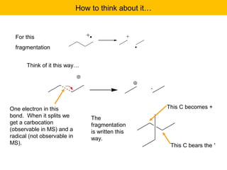 How to think about it… 
For this 
. fragmentation 
Think of it this way… 
One electron in this 
bond. When it splits we 
get a carbocation 
(observable in MS) and a 
radical (not observable in 
MS). 
The 
fragmentation 
is written this 
way. 
This C becomes + 
This C bears the . 
 