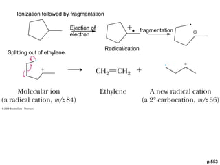 p.553 
. Ionization followed by fragmentation 
Splitting out of ethylene. 
Ejection of 
electron 
Radical/cation 
fragmentation 
 