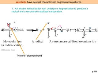 p.555 
Alcohols have several characteristic fragmentation patterns. 
1. An alcohol radical/cation can undergo a fragmentation to produce a 
radical and a resonance stabilized carbocation. 
R 
C 
R' 
R" 
+. 
O H 
R. 
R' C 
R" 
O H R' C 
R" 
O H 
The one “electron bond” 
 