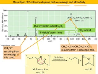 Mass Spec of 2-octanone displays both a cleavage and McLafferty 
CH3CO+ 
resulting from 
a cleavage at 
this bond. 
The “invisible” radical C6H13 
CH3 radical 
“Invisible” pent-1-ene 
CH3CH2CH2CH2CH2CH2CO+ 
resulting from a cleavage here. 
 