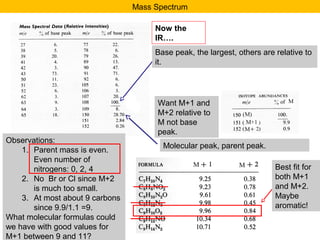 Mass Spectrum 
Base peak, the largest, others are relative to 
it. 
Want M+1 and 
M+2 relative to 
M not base 
peak. 
Molecular peak, parent peak. 
Observations: 
1. Parent mass is even. 
Even number of 
nitrogens: 0, 2, 4 
2. No Br or Cl since M+2 
is much too small. 
3. At most about 9 carbons 
since 9.9/1.1 =9. 
What molecular formulas could 
we have with good values for 
M+1 between 9 and 11? 
Best fit for 
both M+1 
and M+2. 
Maybe 
aromatic! 
Now the 
IR…. 
 