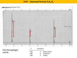 NMR . Assumed formula C9H10O2 
First the hydrogen 
counts. 
 