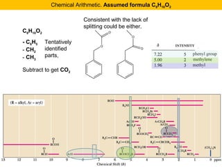 Chemical Arithmetic. Assumed formula C9H10O2 
C9H10O2 
- C6H5 
- CH2 
- CH3 
Subtract to get CO2 
Consistent with the lack of 
splitting could be either. 
O 
O 
O 
O 
Tentatively 
identified 
parts, 
