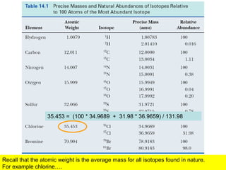 Recall that the atomic weight is the average mass for all isotopes found in nature. 
For example chlorine…. 
Table 14.1, p.548 
35.453 = (100 * 34.9689 + 31.98 * 36.9659) / 131.98 
 