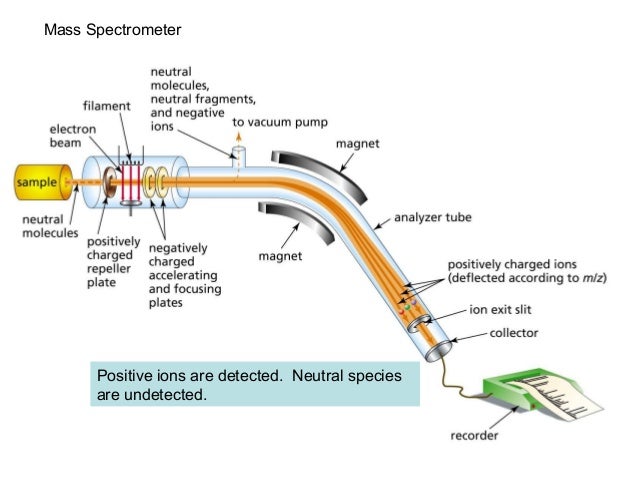 mass spectroscopy gc ms diagram pdf 