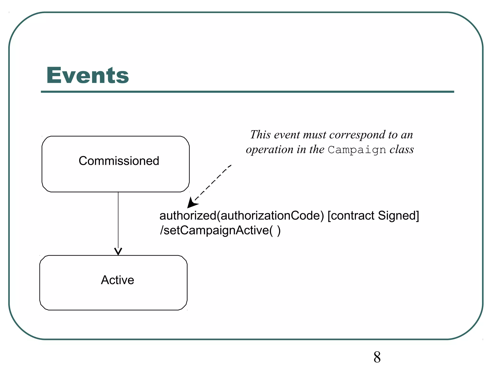 This event must correspond to an 
operation in the Campaign class 
8 
Events 
Commissioned 
Active 
authorized(authorizationCode) [contract Signed] 
/setCampaignActive( ) 
 
