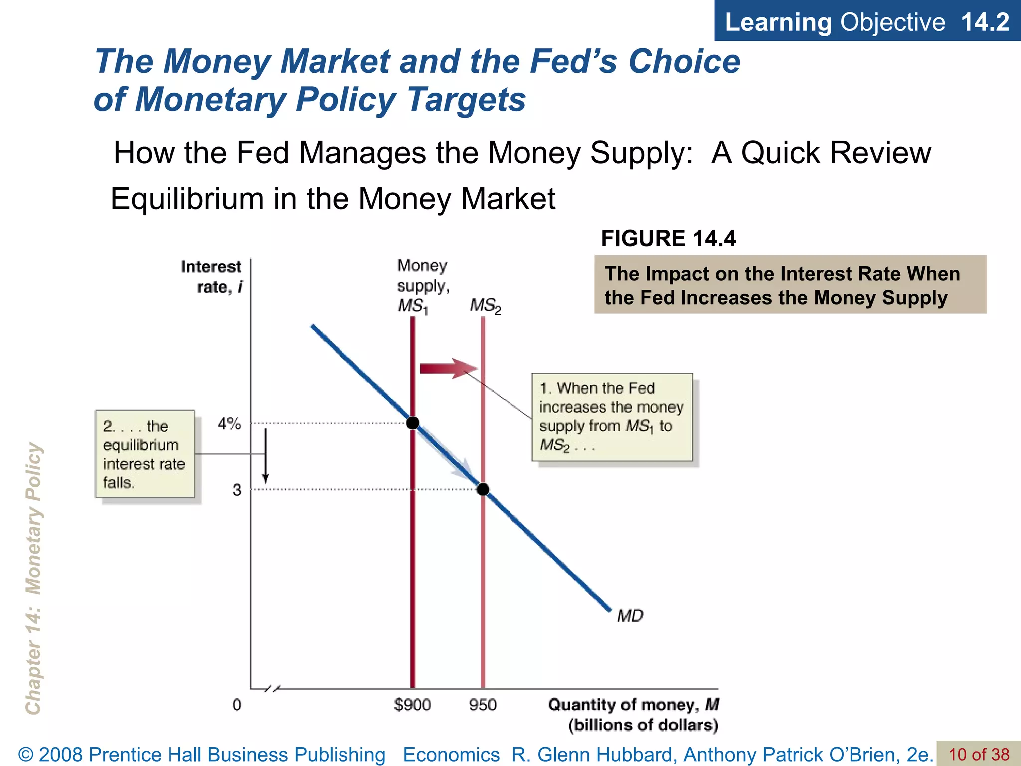 The Money Market and the Fed’s Choice of Monetary Policy Targets Learning  Objective  14.2 How the Fed Manages the Money Supply:  A Quick Review Equilibrium in the Money Market FIGURE 14.4 The Impact on the Interest Rate When the Fed Increases the Money Supply 