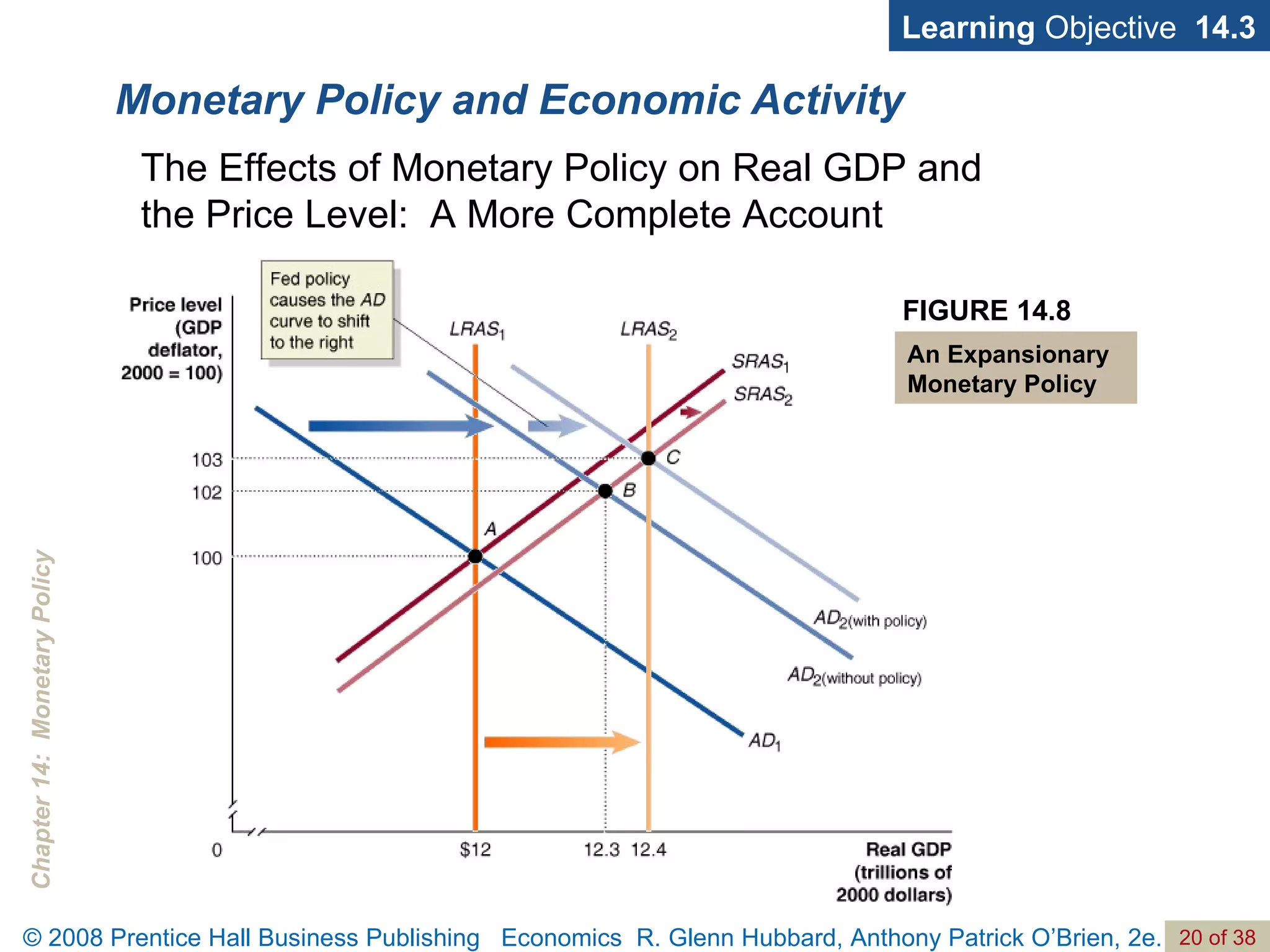 Monetary Policy and Economic Activity Learning  Objective  14.3 The Effects of Monetary Policy on Real GDP and  the Price Level:  A More Complete Account FIGURE 14.8 An Expansionary Monetary Policy 