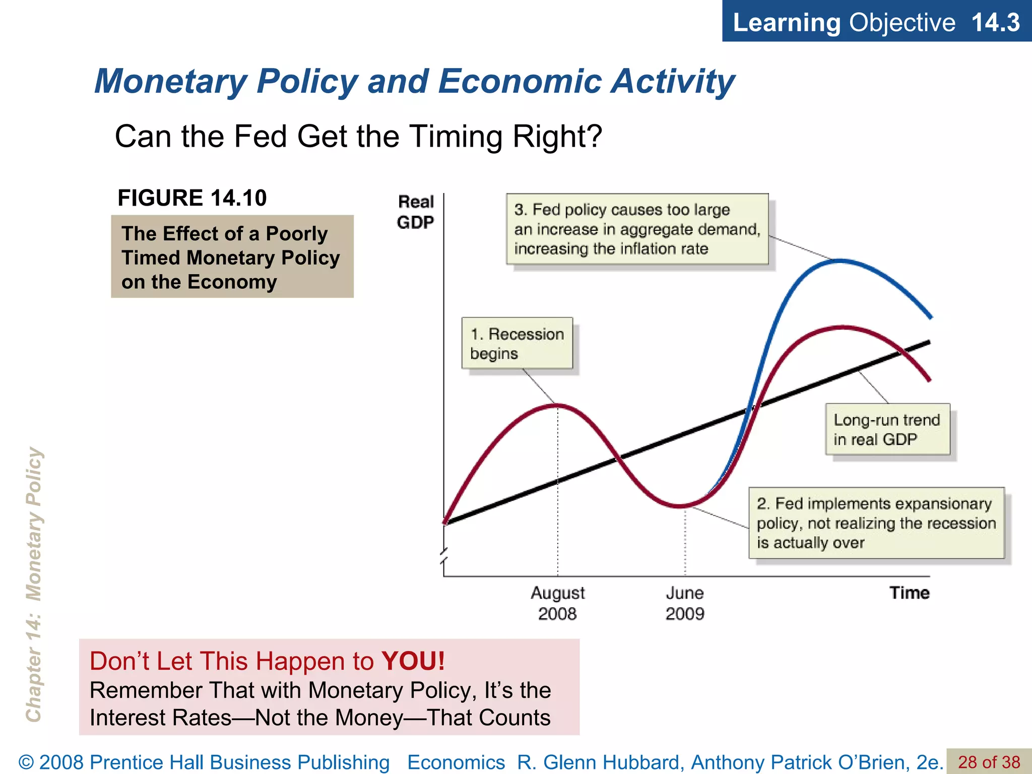 Monetary Policy and Economic Activity Learning  Objective  14.3 Can the Fed Get the Timing Right? FIGURE 14.10 The Effect of a Poorly Timed Monetary Policy on the Economy Don’t Let This Happen to  YOU! Remember That with Monetary Policy, It’s the Interest Rates—Not the Money—That Counts 