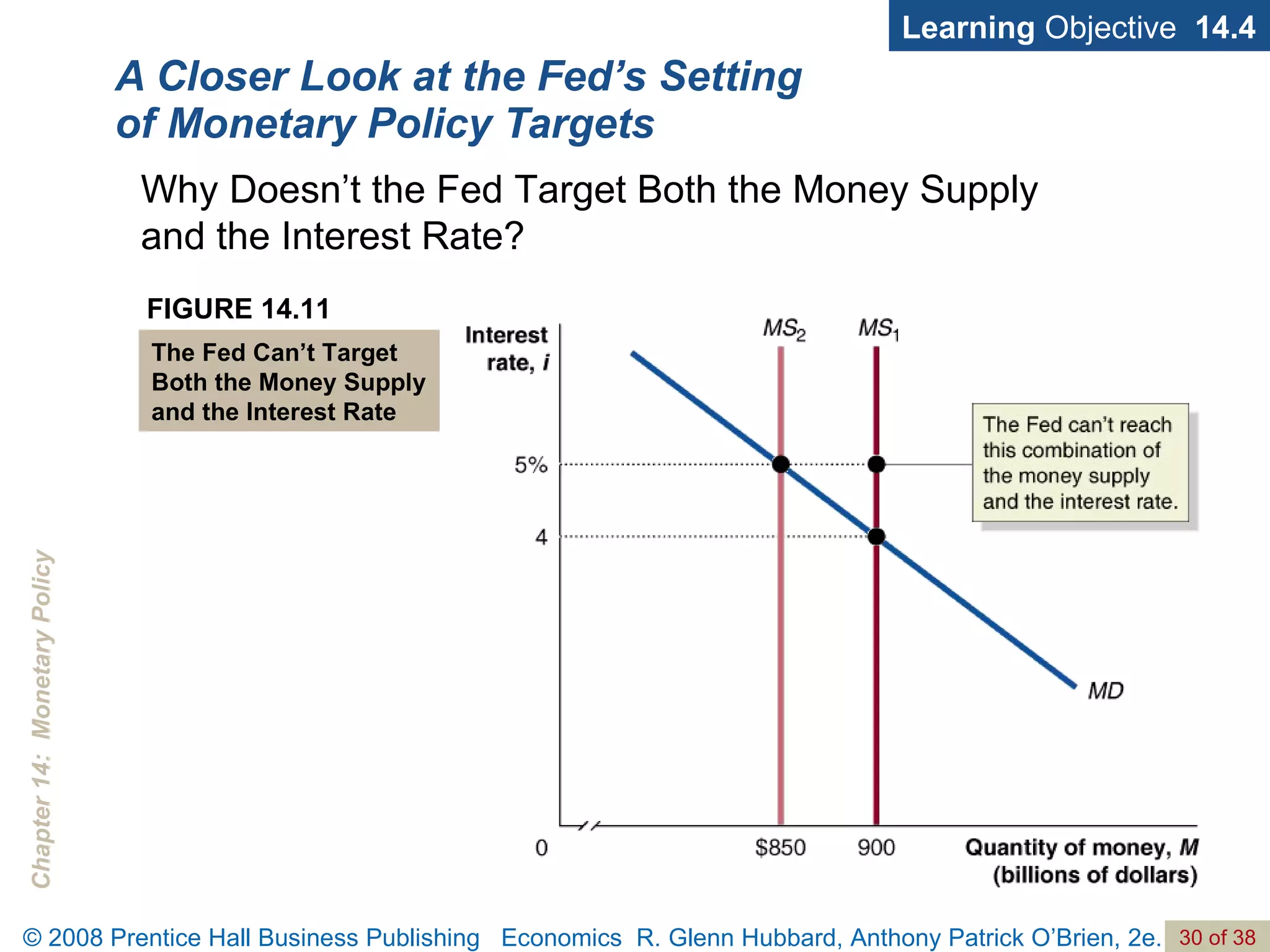 A Closer Look at the Fed’s Setting of Monetary Policy Targets Learning  Objective  14.4 Why Doesn’t the Fed Target Both the Money Supply  and the Interest Rate? FIGURE 14.11 The Fed Can’t Target Both the Money Supply and the Interest Rate 