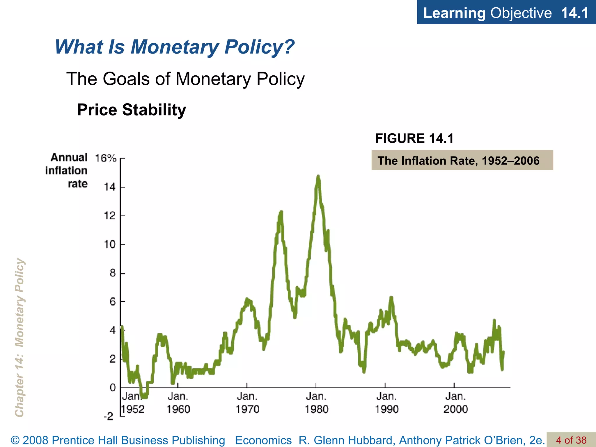 What Is Monetary Policy? Learning  Objective  14.1 Price Stability FIGURE 14.1 The Inflation Rate, 1952–2006 The Goals of Monetary Policy 