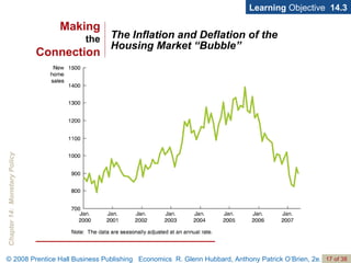 The Inflation and Deflation of the Housing Market “Bubble” Learning  Objective  14.3 Making the Connection 