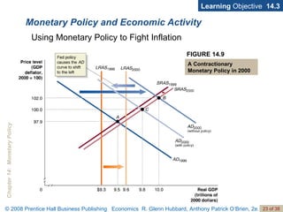 Monetary Policy and Economic Activity Learning  Objective  14.3 Using Monetary Policy to Fight Inflation FIGURE 14.9 A Contractionary Monetary Policy in 2000 