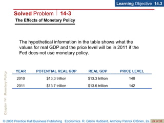 The Effects of Monetary Policy Learning  Objective  14.3 The hypothetical information in the table shows what the values for real GDP and the price level will be in 2011 if the Fed does not use monetary policy. Solved  Problem 14-3 142 $13.6 trillion $13.7 trillion 2011 140 $13.3 trillion $13.3 trillion 2010 PRICE LEVEL REAL GDP POTENTIAL REAL GDP YEAR 
