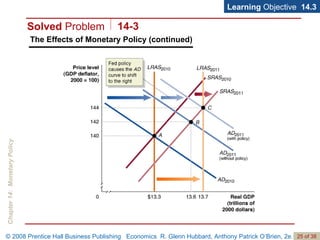 The Effects of Monetary Policy (continued) Learning  Objective  14.3 Solved  Problem 14-3 